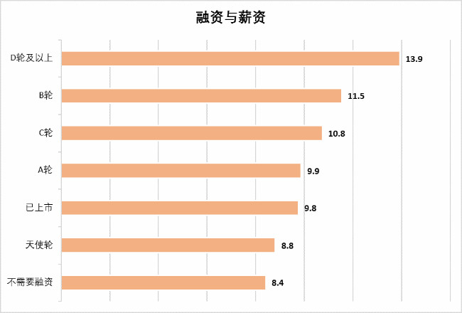 程序员；报告；大数据工程师