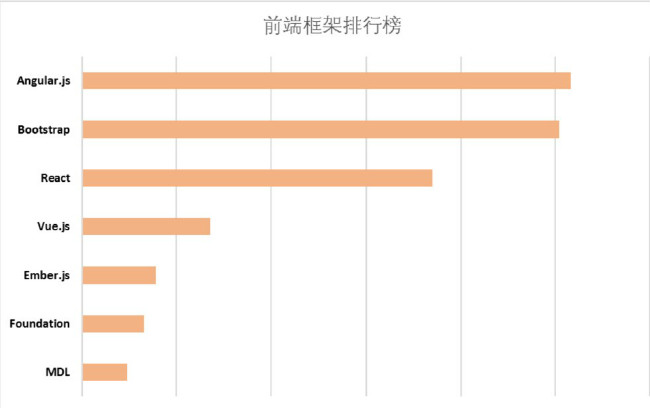 程序员；报告；大数据工程师
