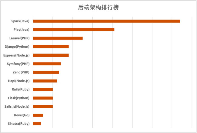 程序员；报告；大数据工程师