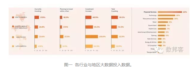 大数据；大数据应用；大数据技术