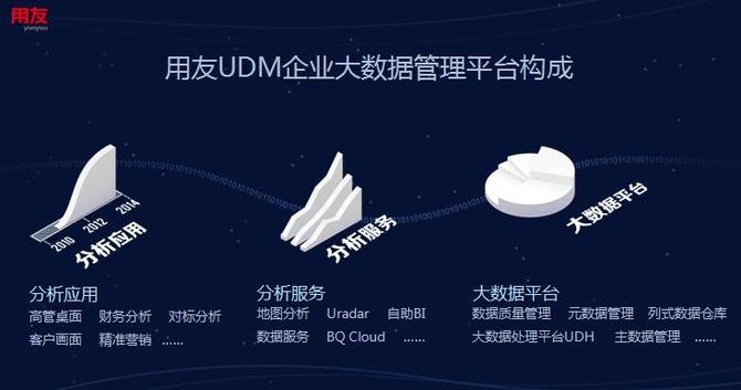 数据经营中心；用友；大数据