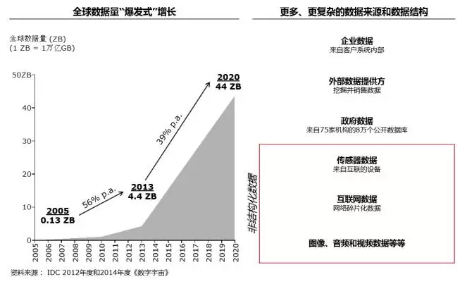 贝恩；企业大数据；大数据战略