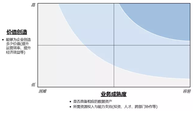 贝恩；企业大数据；大数据战略