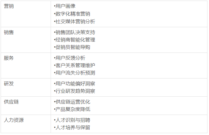 贝恩；企业大数据；大数据战略