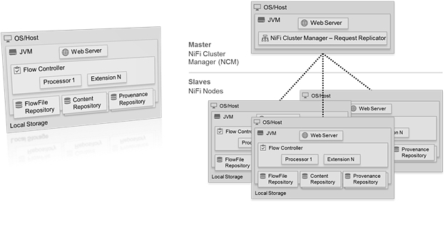 除Hadoop外你还需要知道的9个大数据技术!-图片7