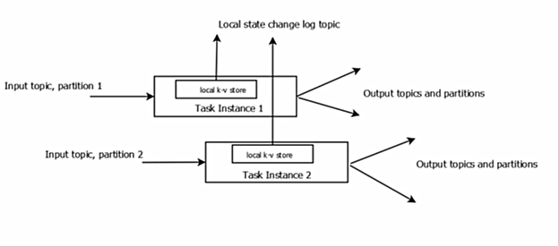 除Hadoop外你还需要知道的9个大数据技术!-图片2