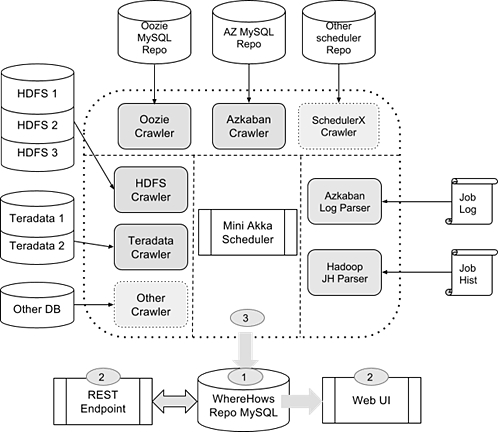 除Hadoop外你还需要知道的9个大数据技术!-图片8