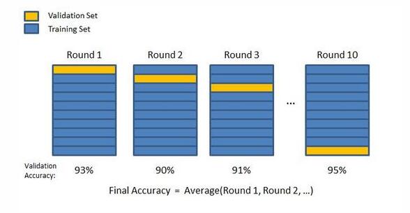 机器学习；神经网络；深度学习
