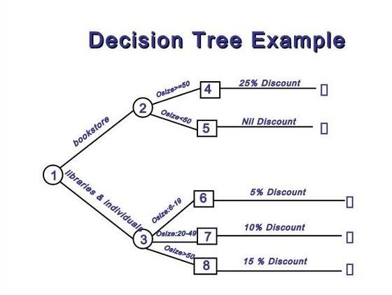 机器学习；神经网络；深度学习