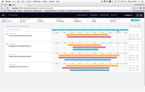 Uber;可视化;数据分析 Uber;可视化;数据分析