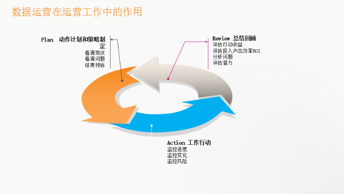 滴滴出行；黄宇；数据运营