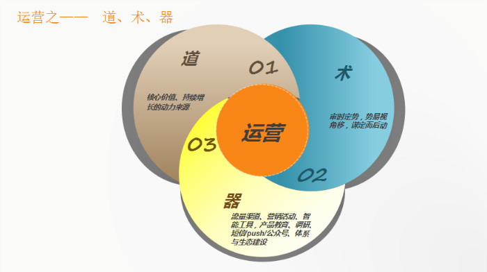 滴滴出行；黄宇；数据运营