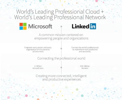 为什么微软溢价50%并购LinkedIn，“估值、增长、变现、以及背后的魔法”