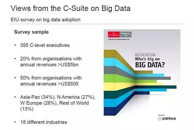指点迷津:是什么让大数据落地踟蹰不前? 指点迷津:是什么让大数据落地踟蹰不前?