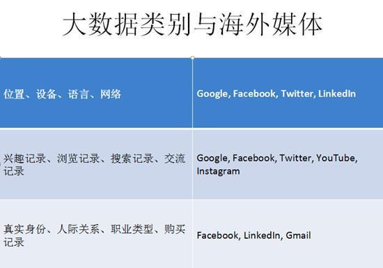 大数据时代别说社交媒体没用,只是你没用对!-图片1
