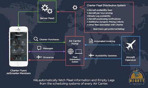 优步；旅游业；大数据；旅行者