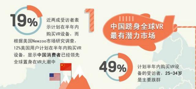 VR用户；大数据图像；图解