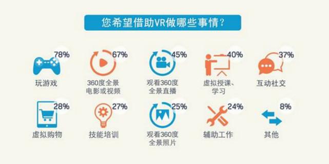 VR用户；大数据图像；图解