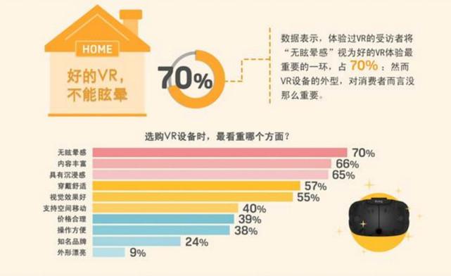 VR用户；大数据图像；图解