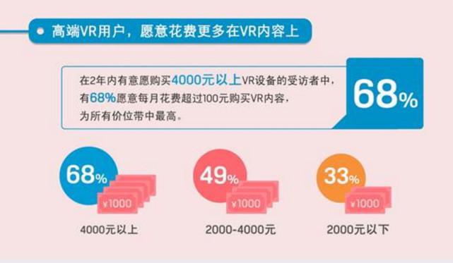 VR用户；大数据图像；图解