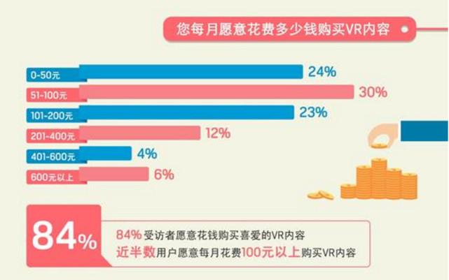 VR用户；大数据图像；图解