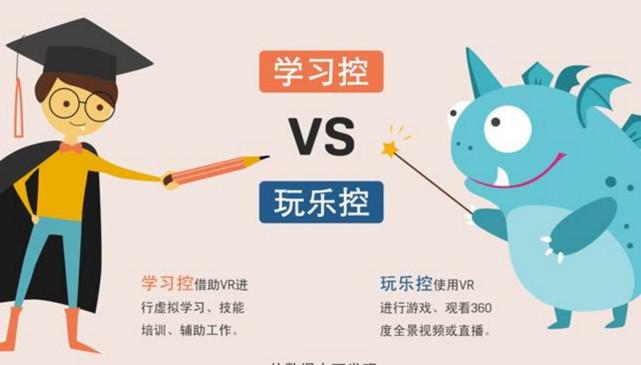 VR用户；大数据图像；图解