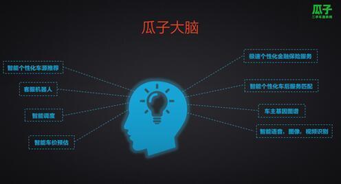 瓜子大脑；大数据；创新