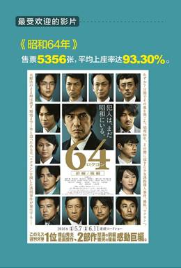 大数据走进上海电影节 ”疯狂影迷“最多抢票26张-图片6