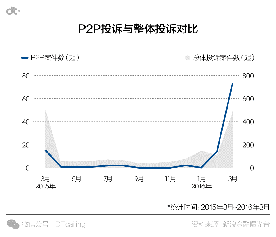 大数据报告:网民心中的金融产品“不良榜单”新鲜出炉-图片2 大数据报告:网民心中的金融产品“不良榜单”新鲜出炉-图片2