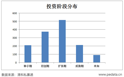 深度解读：“2016年投资界TOP100”背后的大数据-图片2
