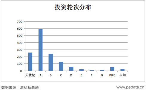 深度解读：“2016年投资界TOP100”背后的大数据-图片3