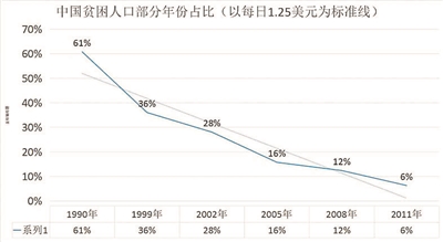 大数据,扶贫,数据利用