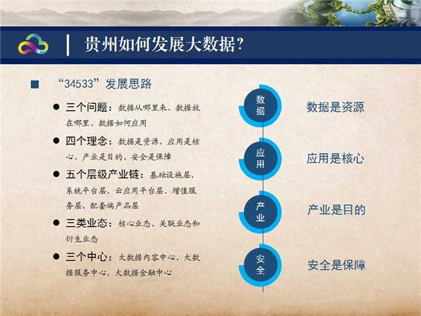 贵州借大数据打造西部金融中心 欲与北上深齐名？-图片2