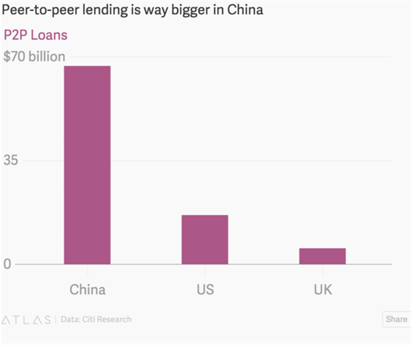 贵州借大数据打造西部金融中心 欲与北上深齐名？-图片3