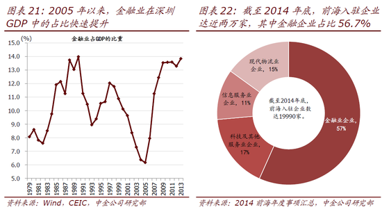 贵州借大数据打造西部金融中心 欲与北上深齐名？-图片1