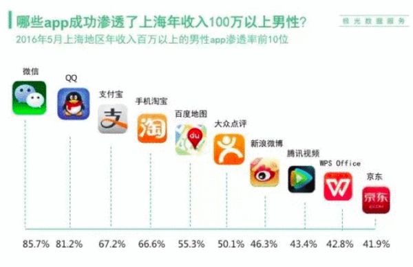 手机推送,大数据,移动互联网