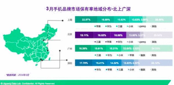 手机推送,大数据,移动互联网