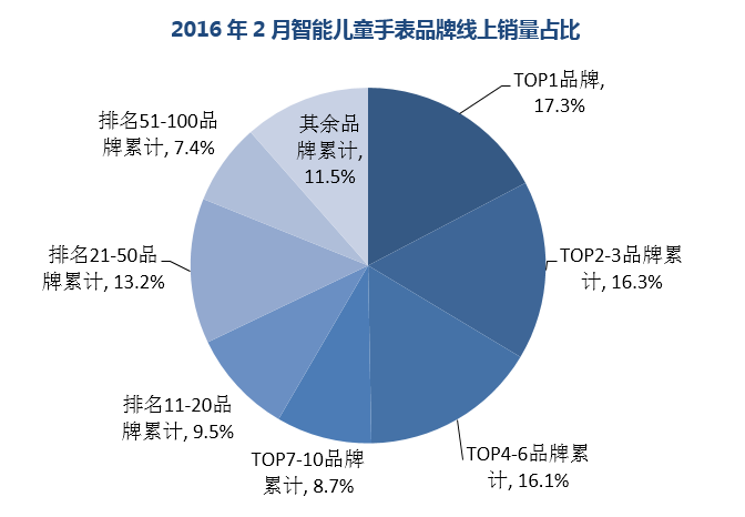 大数据,儿童,智能手表