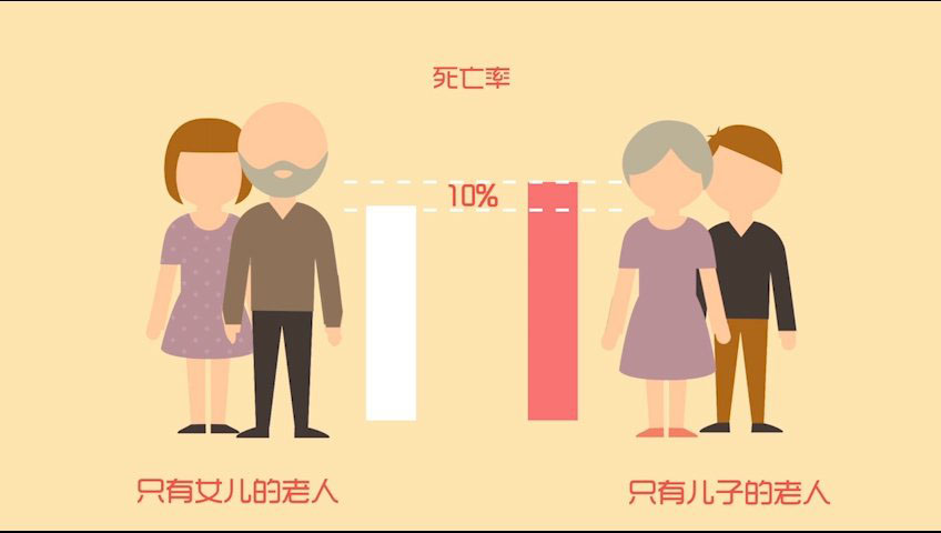 生儿生女的对比