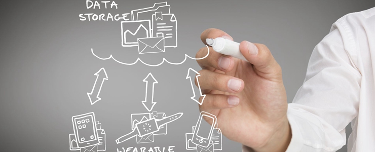 智能硬件,融资,创业企业