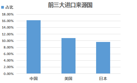 菲律宾,大数据,中菲贸易,南海