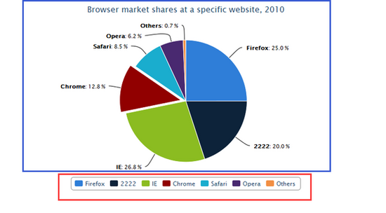 大数据,编程,可视化工具