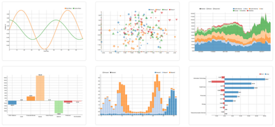 大数据,编程,可视化工具