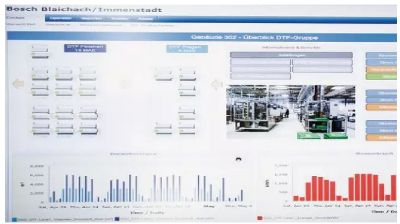 博世,大数据,数据驱动