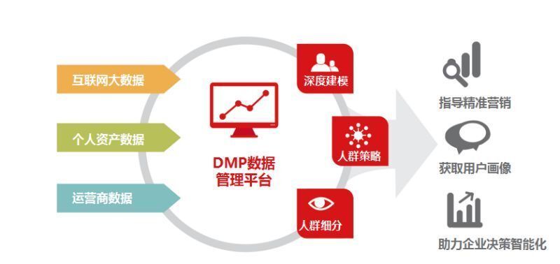 大数据,华坤道威,数据驱动