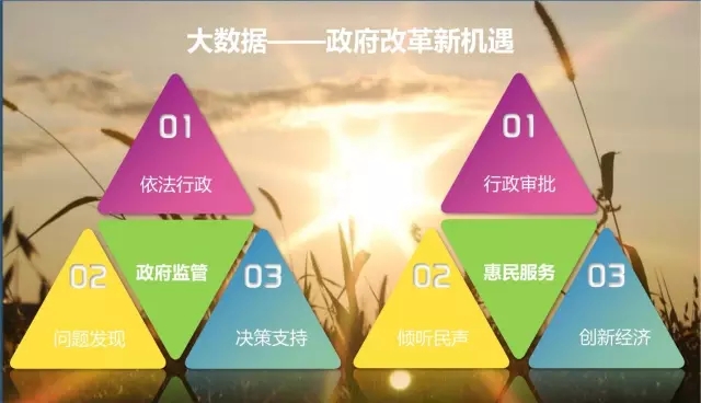 政府改革新机遇