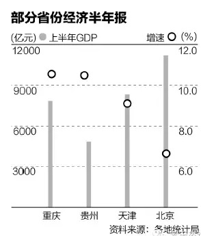 上半年经济数据,贵州大数据
