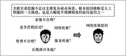 电信,大数据,数据挖掘,商业模式