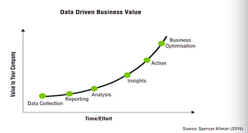 互联网,大数据,价值