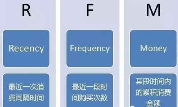 大数据,商业分析